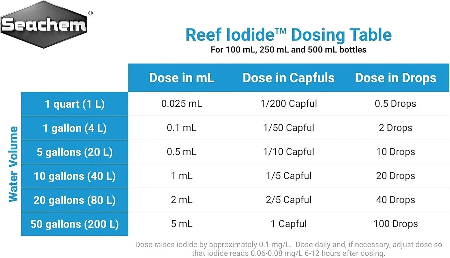 Seachem Reef Iodide 100ml Marine Reef Aquarium Potassium Iodide Supplement thumbnail 2